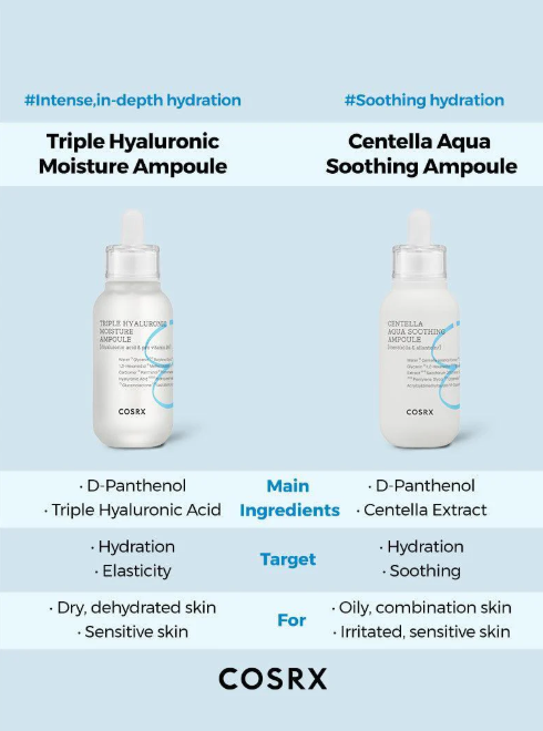 COSRX Hydrium Triple Hyaluronic Moisture Ampoule