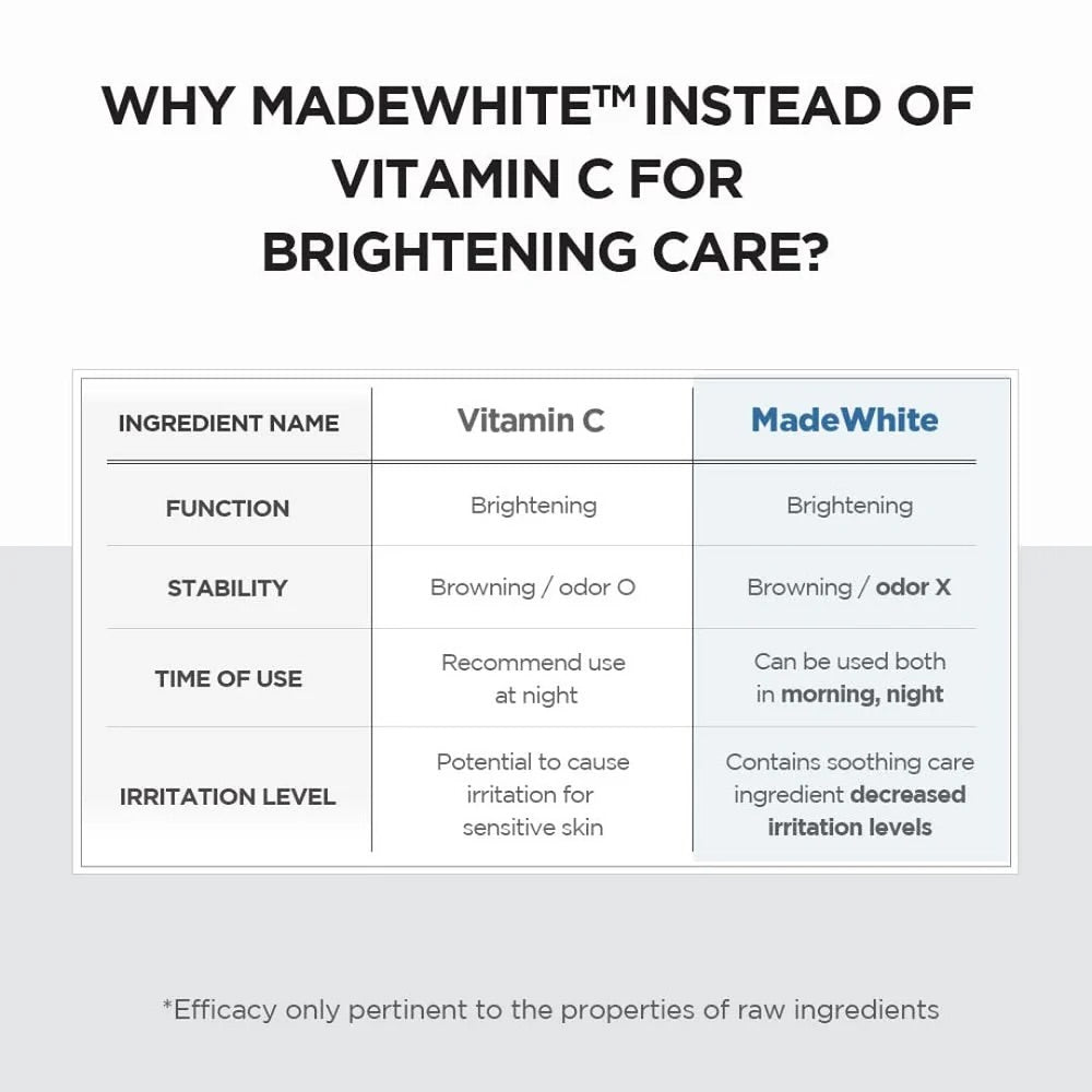 Skin1004 Brightening Capsule Ampoule