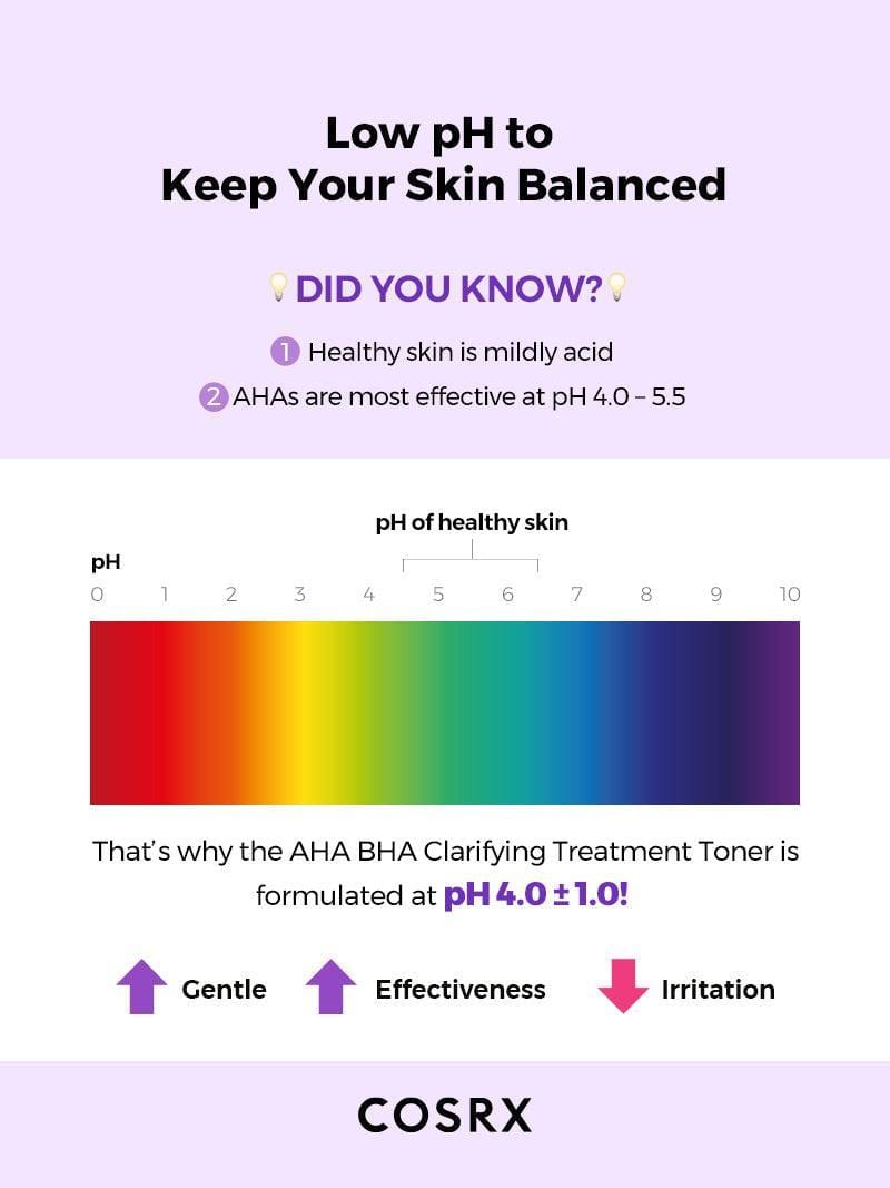 COSRX AHA / BHA Clarifying Treatment Toner