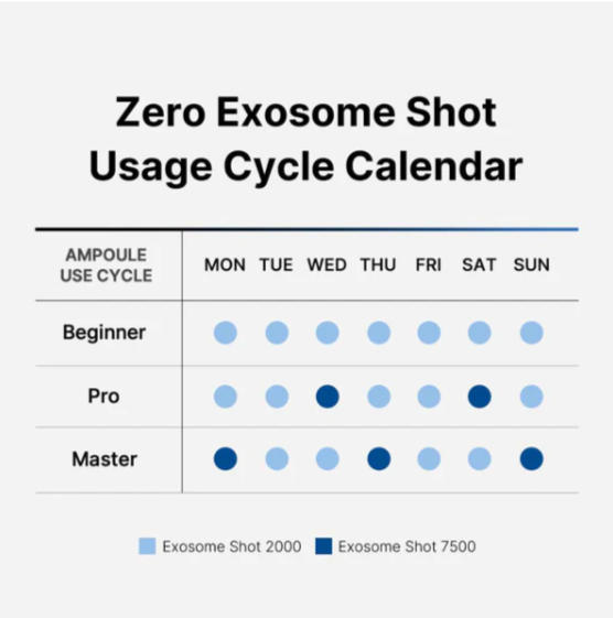 Medicube Zero One Day Exosome Pore Serum 7,500