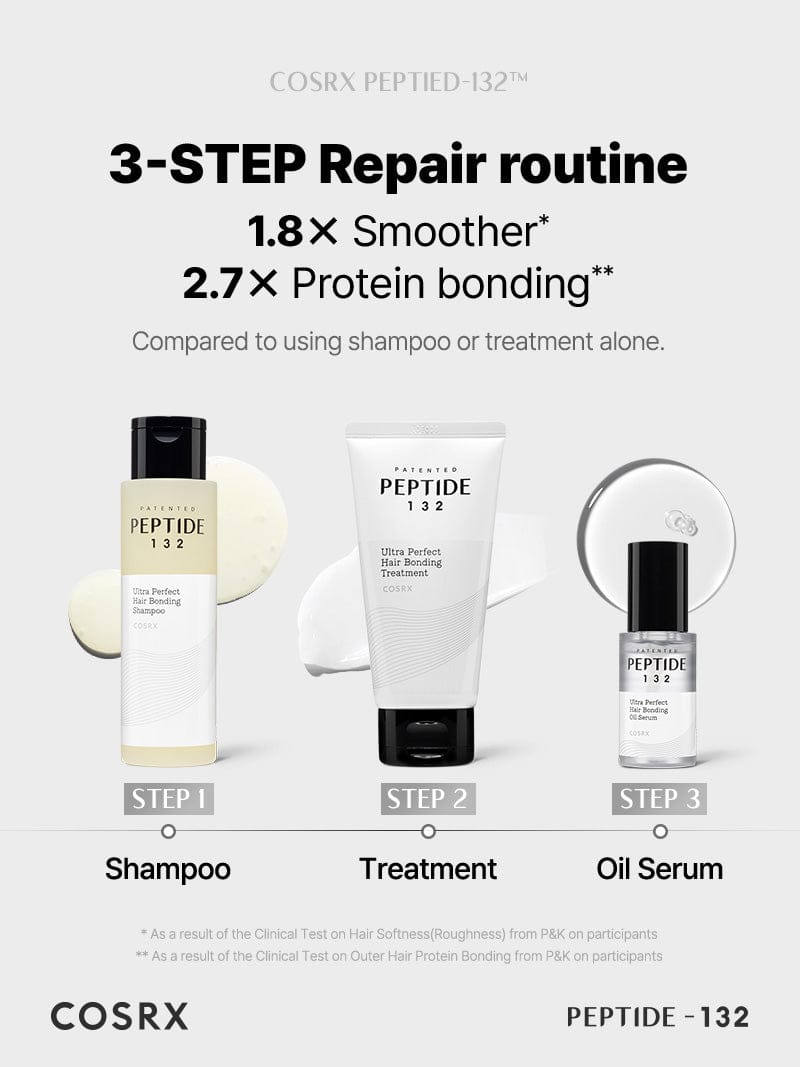 COSRX PEPTIDE-132 Ultra Perfect Hair Bonding Set