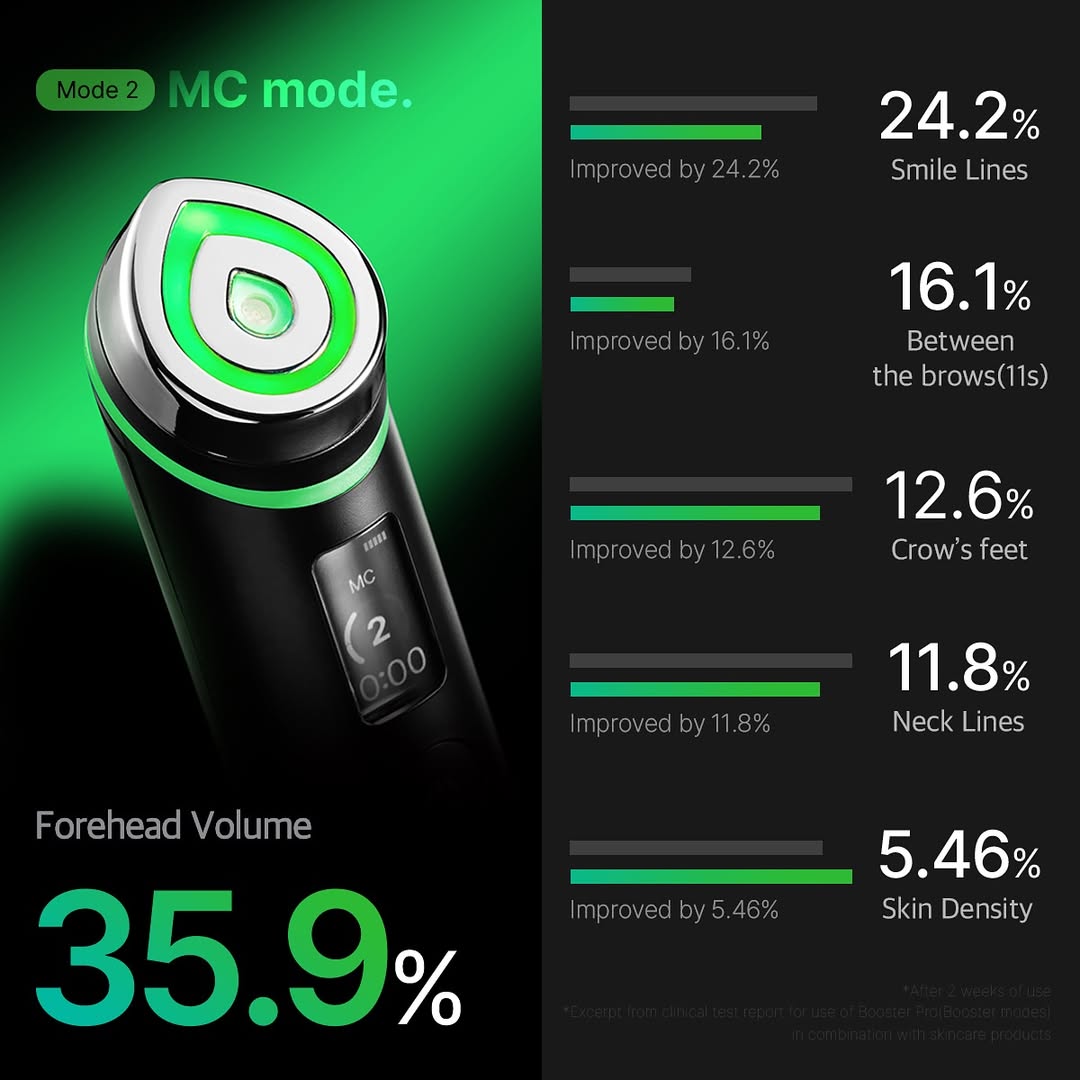 Medicube Age - R - Booster Pro