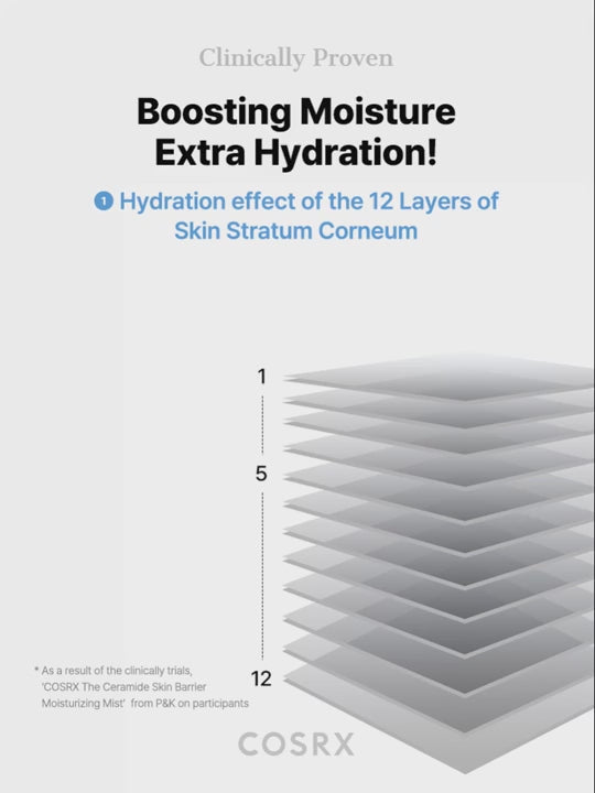 COSRX The Ceramide Skin Barrier Moisturizing Mist