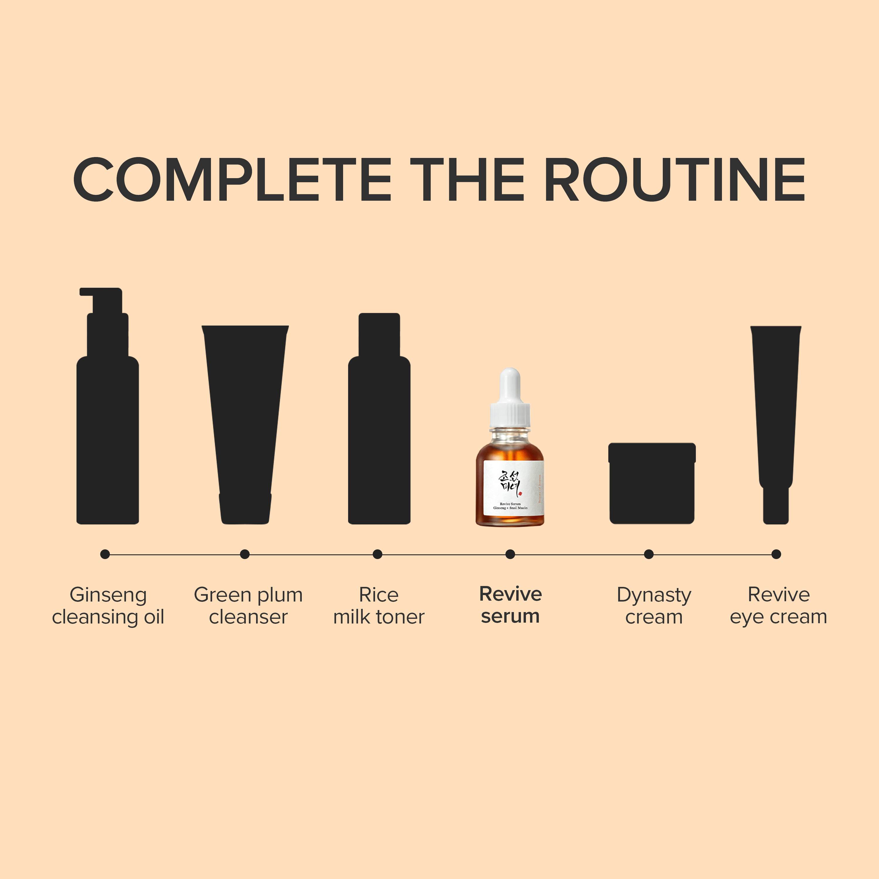 Beauty of Joseon Revive Serum: Ginseng + Snail Mucin