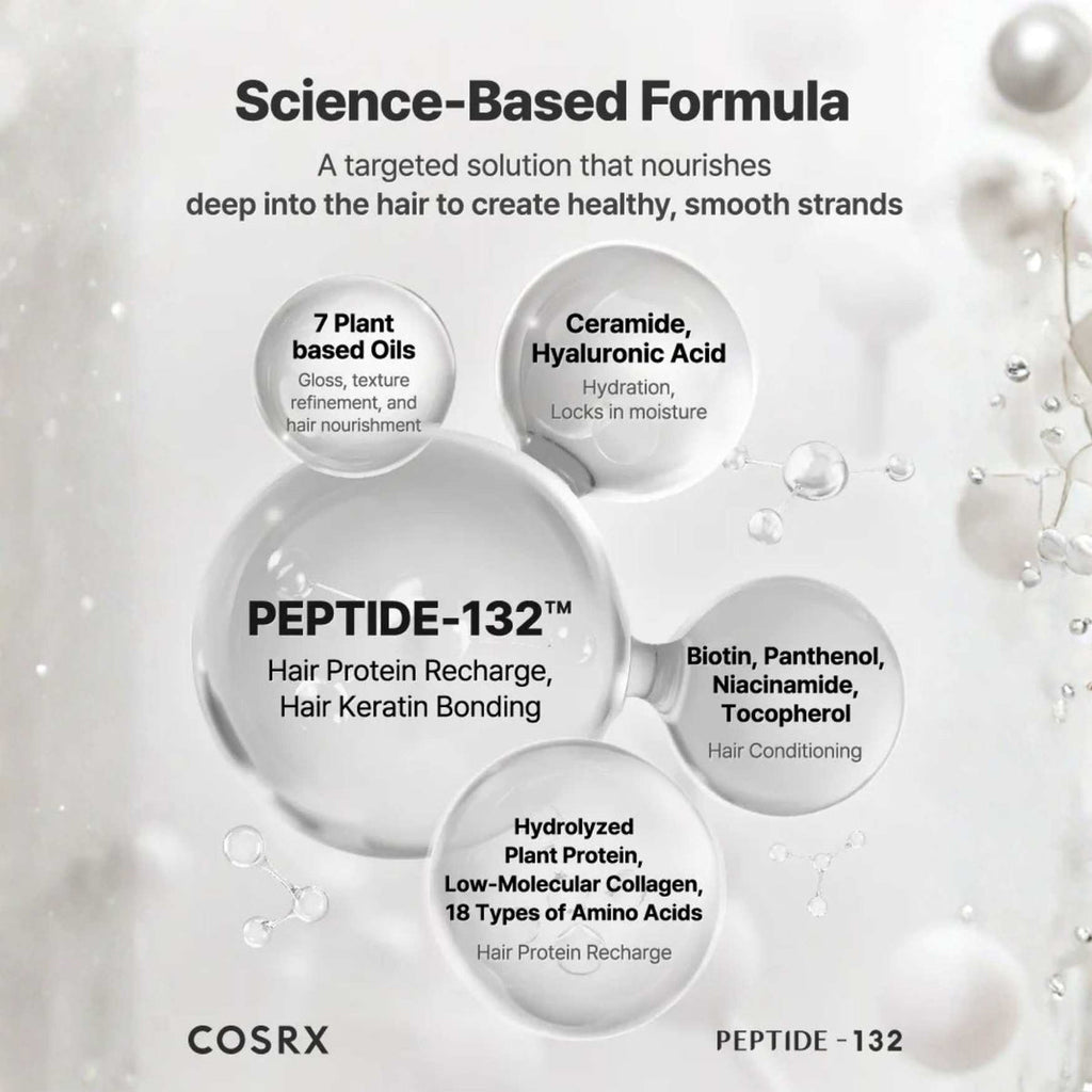 Peptide-132 Bonding Mini Kit