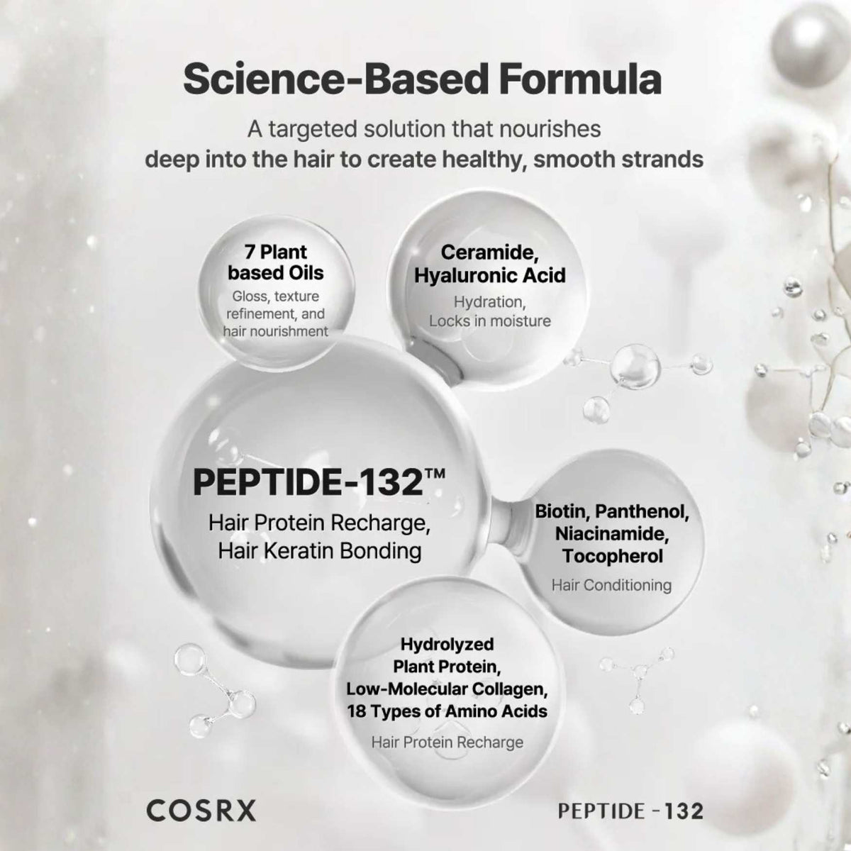 Peptide-132 Bonding Mini Kit