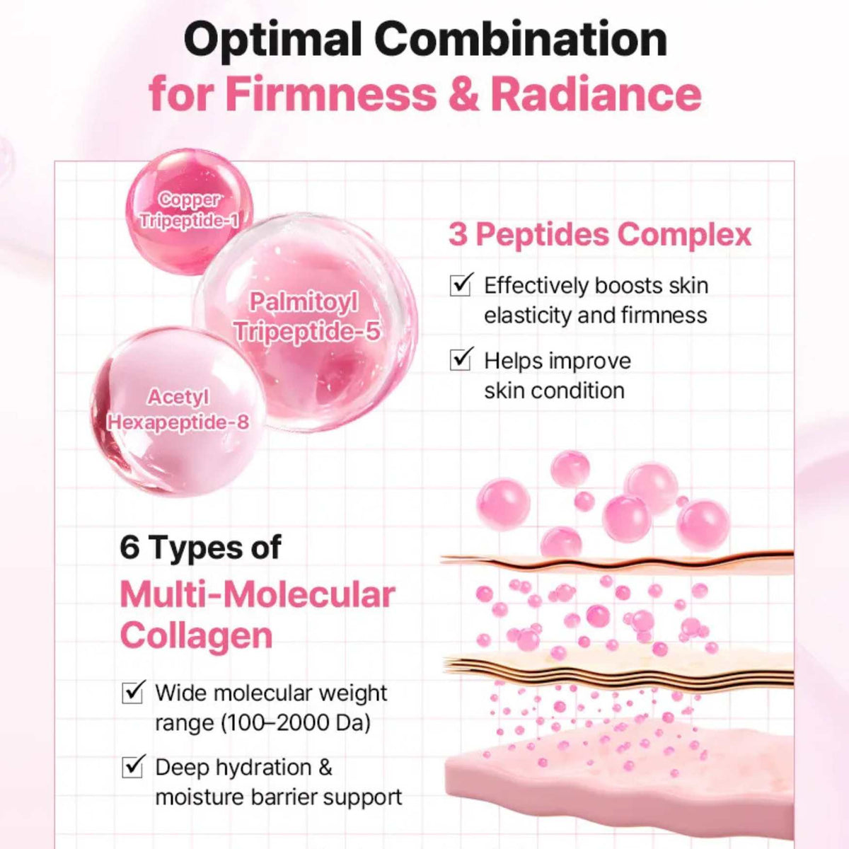 COSRX One Step Original Peptide Collagen Lifting Glow Pad