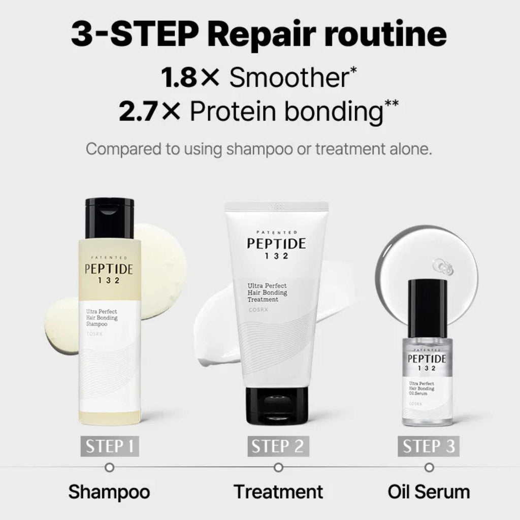 Peptide-132 Bonding Mini Kit