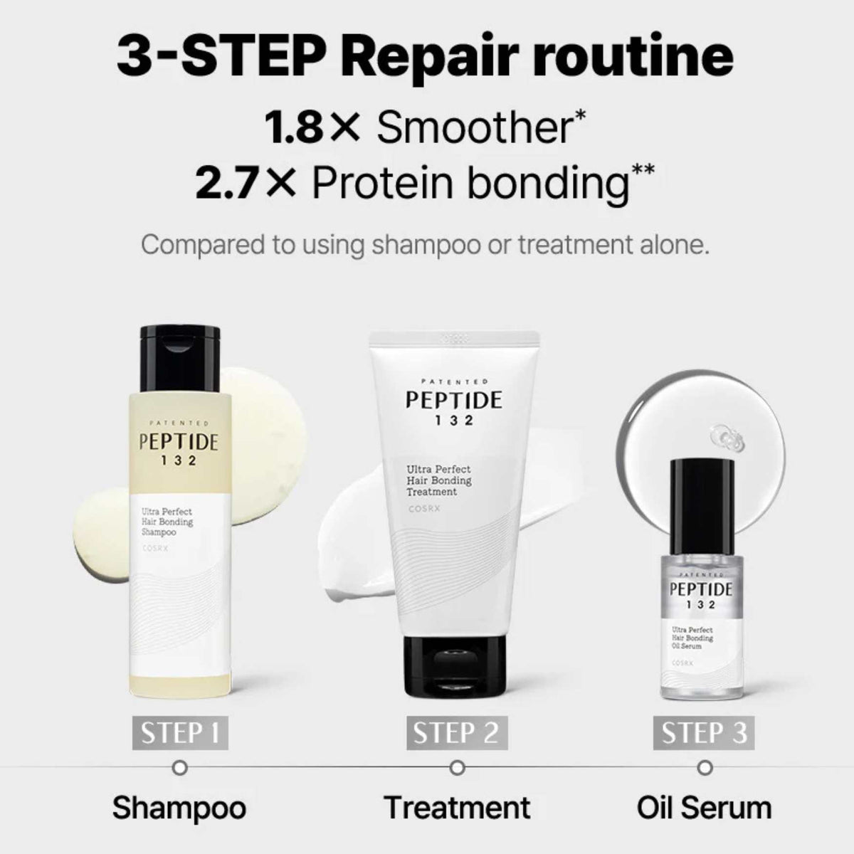 Peptide-132 Bonding Mini Kit